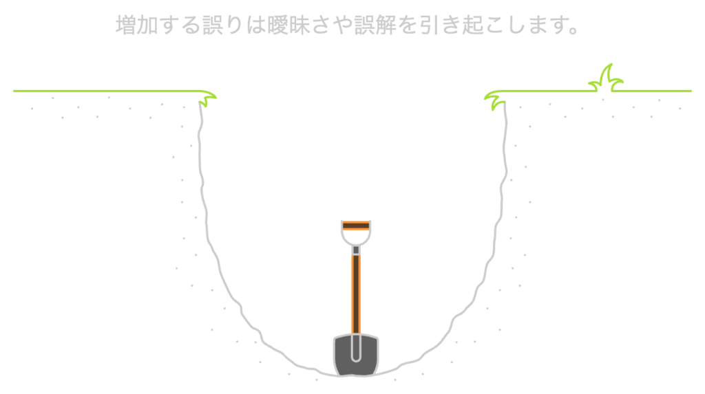 「Webライティングにおける誤字脱字とは？」をイメージさせる画像